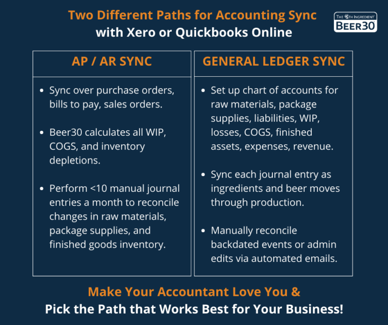 accounting sync